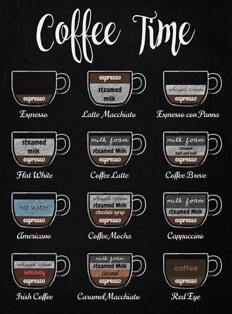 Coffee Time - Kahve Çeşitleri Tablosu Kanvas Tablo